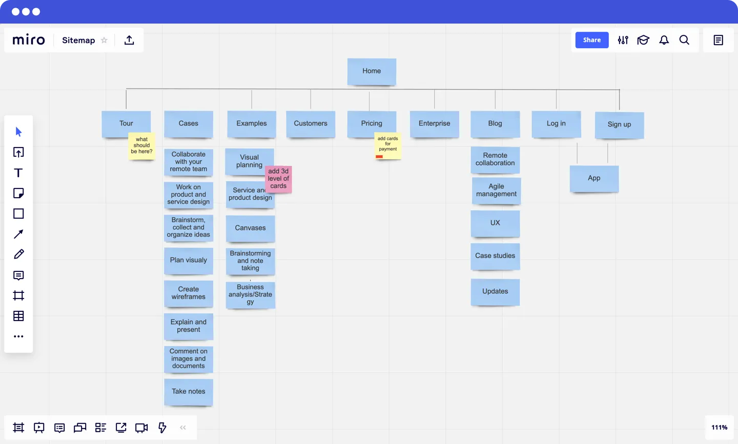 Contoh Sitemap